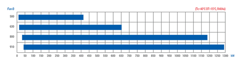 KA/KB - Capacity Range 1